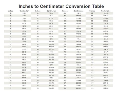 147cm in inches|Cm to Inches Converter